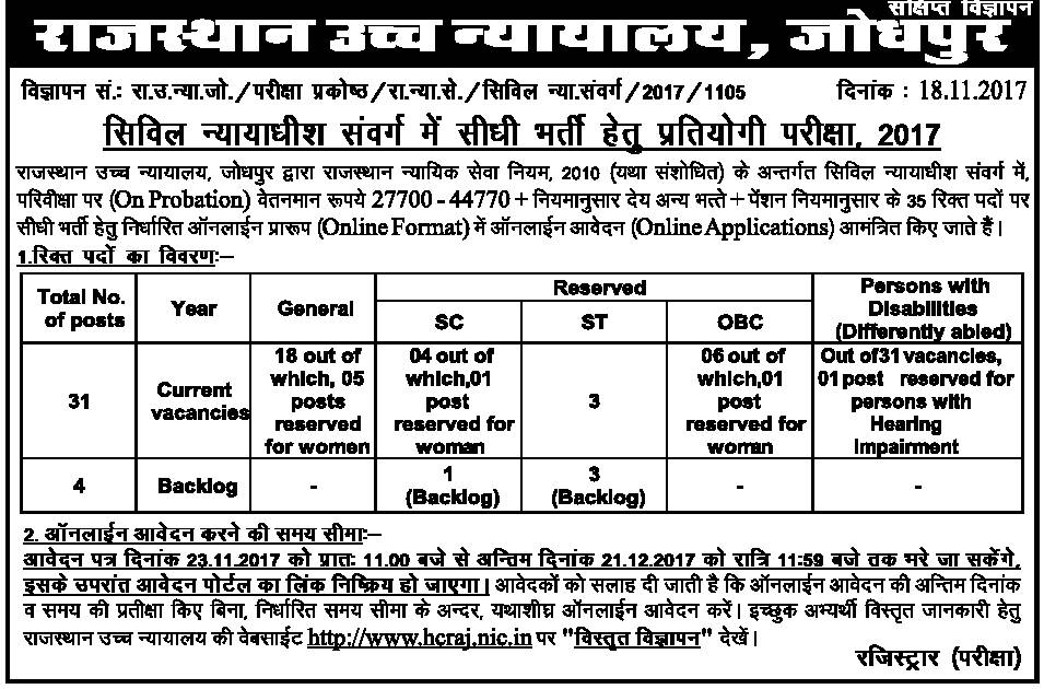 Rajasthan high court Jodhpur recruitment 2017