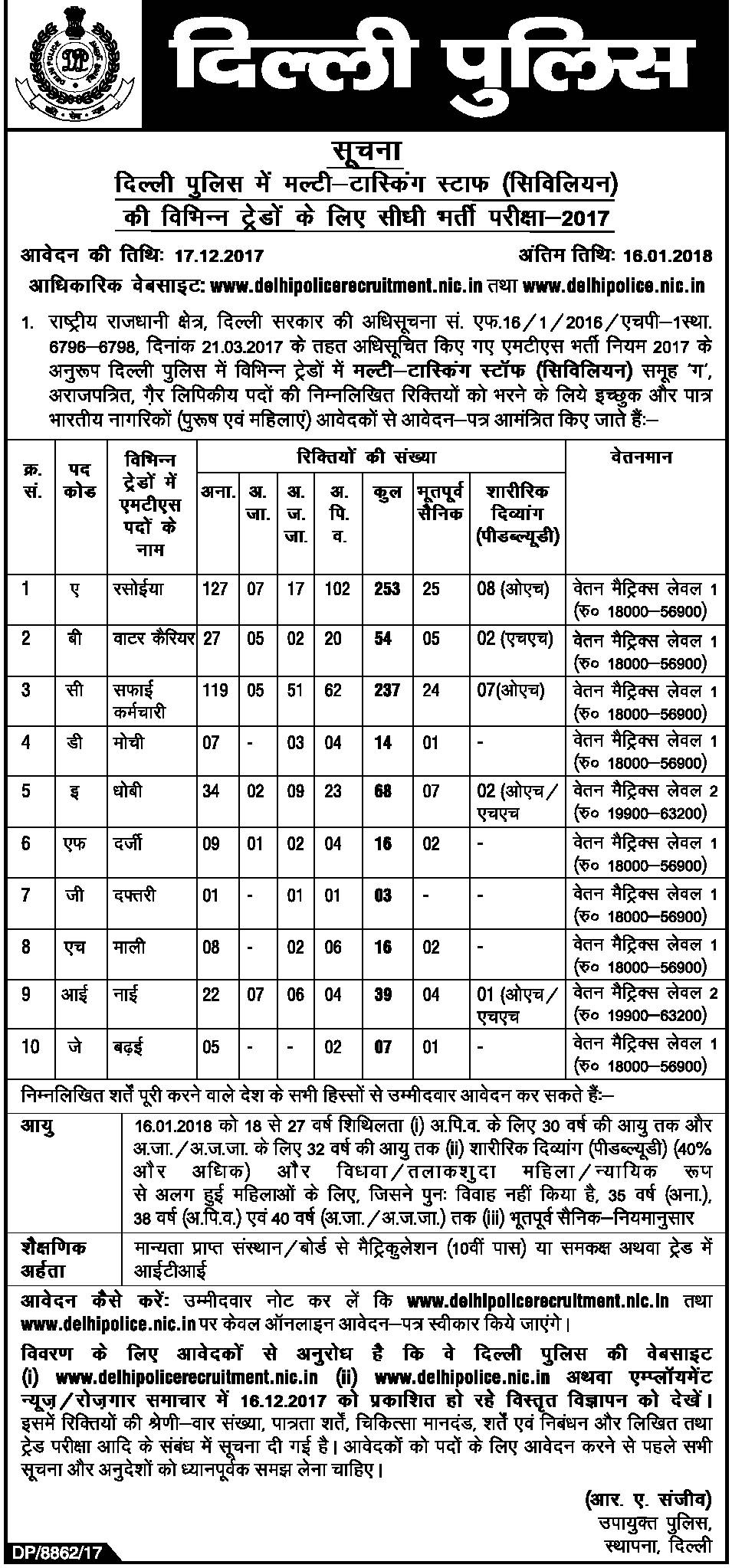 SSC Delhi Police Recruitment 2018