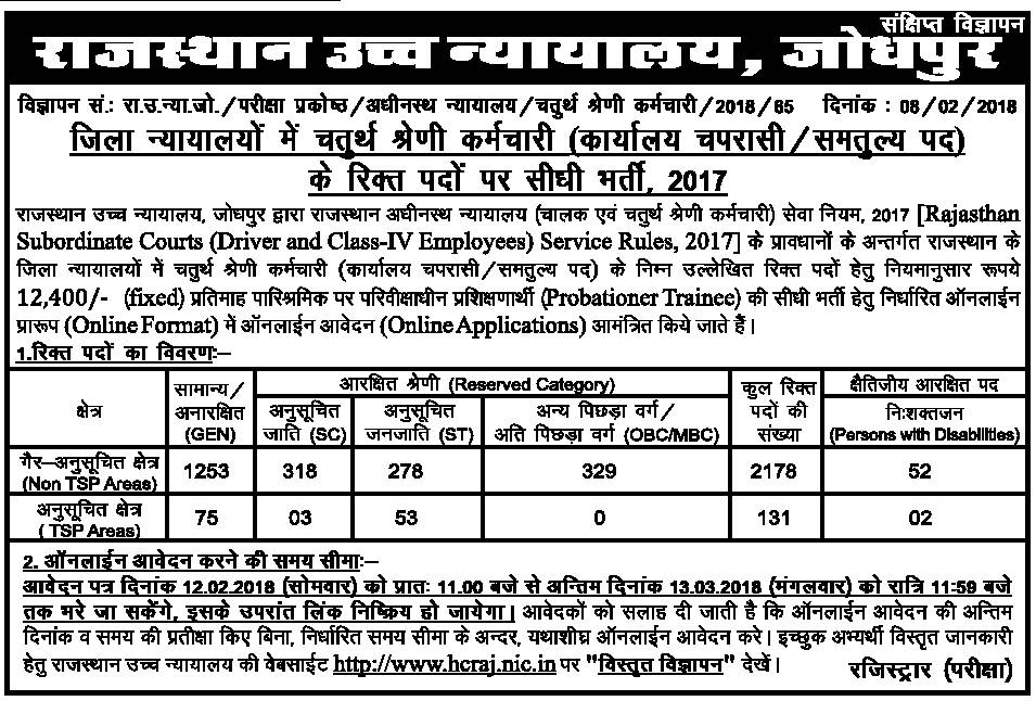 Rajasthan high court Jodhpur recruitment 2018