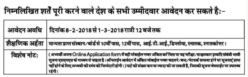 janraj avm vikas sansthan Recruitment 2018