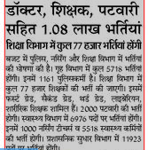 Rajasthan Patwari recruitment 2018