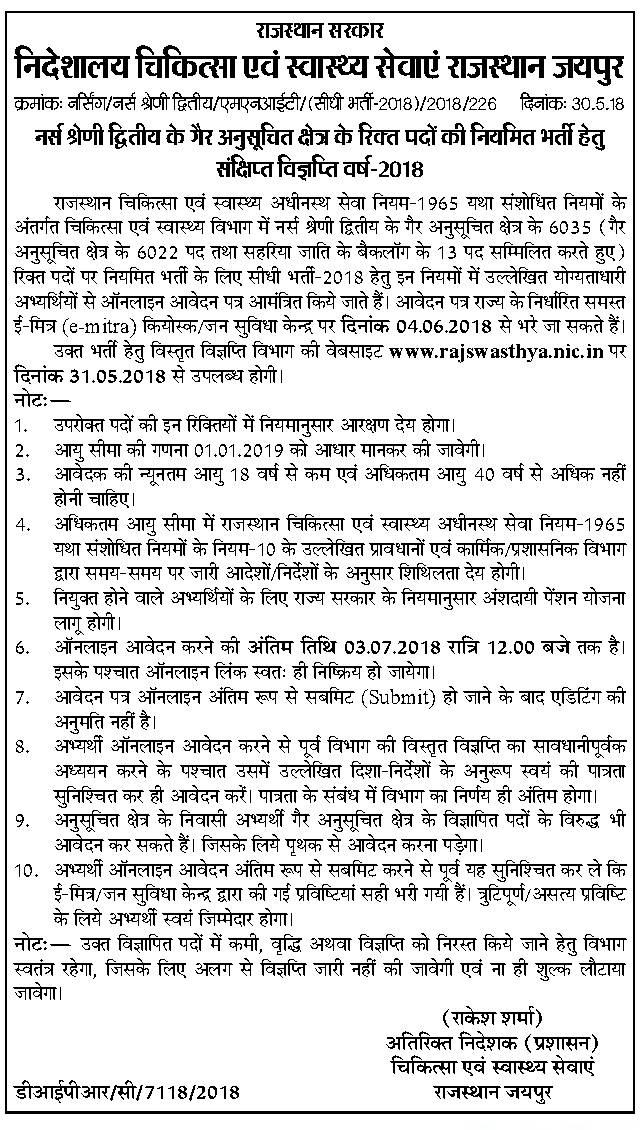 Nideshalaya chikitsa swasthya rajasthan recruitment 2018