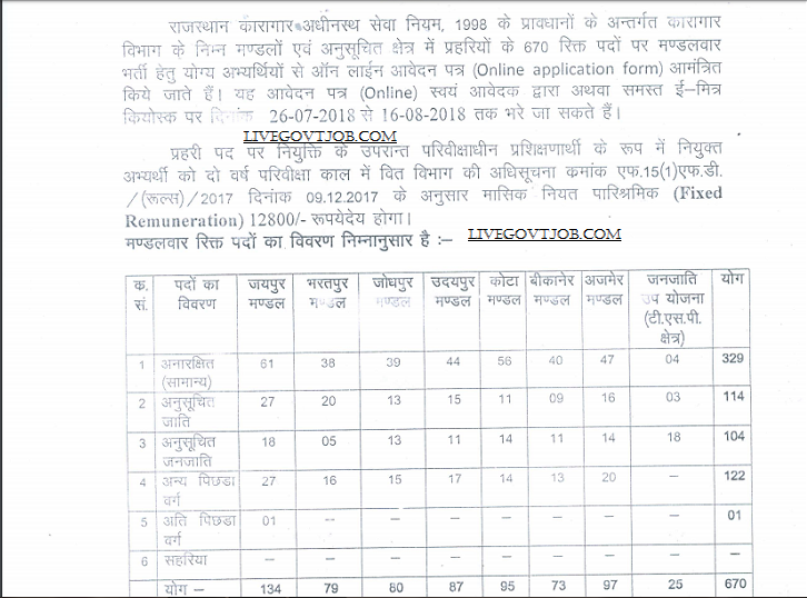 Rajasthan jail prahari recruitment 2018