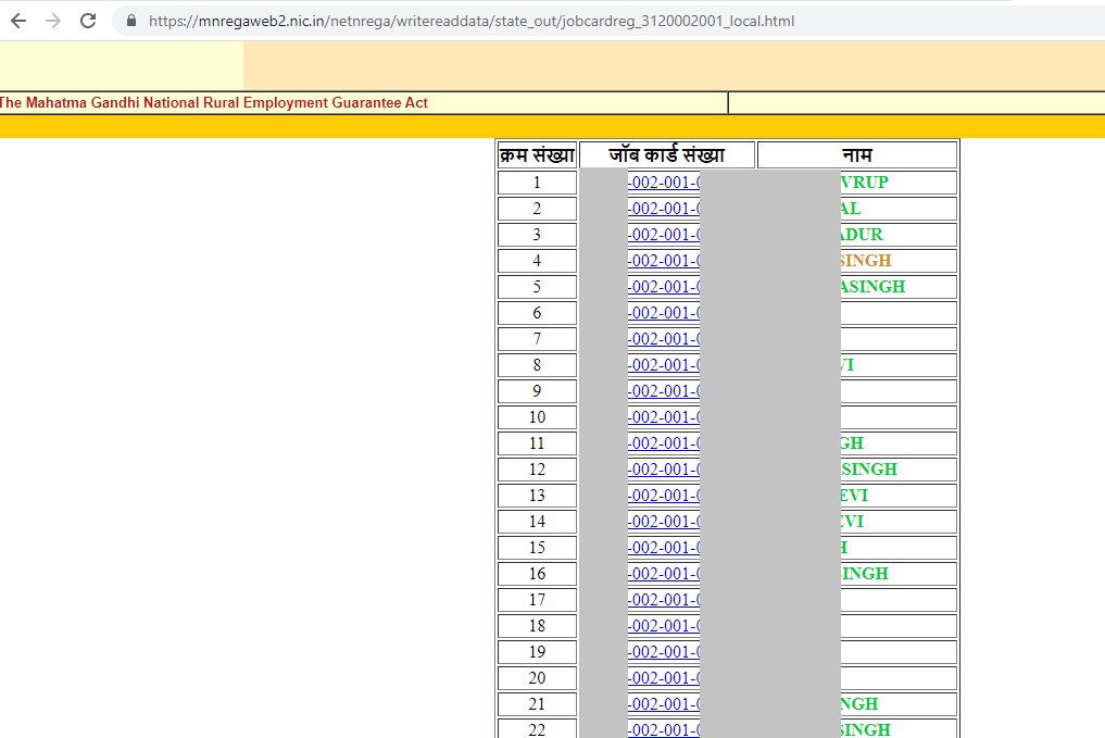 NREGA Job Card List: नरेगा जॉब कार्ड आसानी करे डाउनलोड, बेहद आसान है प्रक्रिया